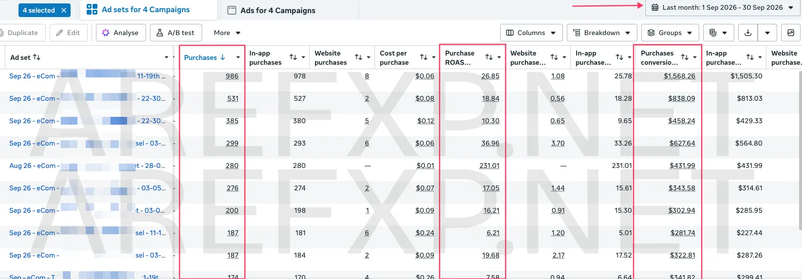 Ad account results