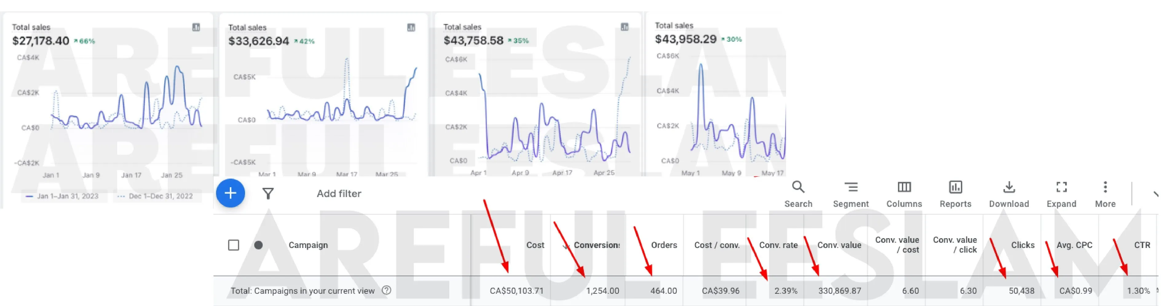 Eco clothing store · Canada results