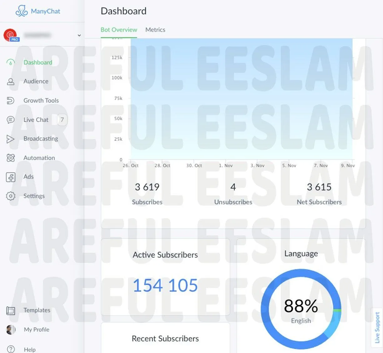 <b>Subscriber growth.</b> A chat list built from ads, ready to re-market to for free.