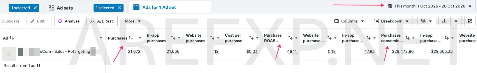 Ad account results