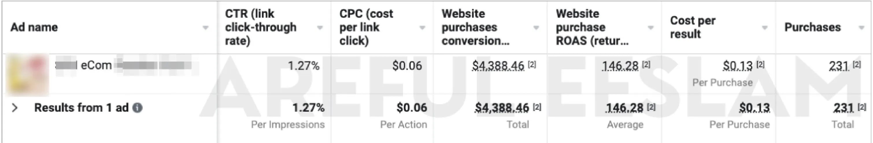 Toy eCommerce results